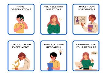 a judgment based on the results of an experiment|Scientific Method Flashcards .